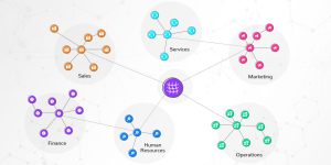 Here’s why Data Mesh is so popular among enterprises