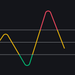 How to Identify if a Crypto is Overbought or Oversold?